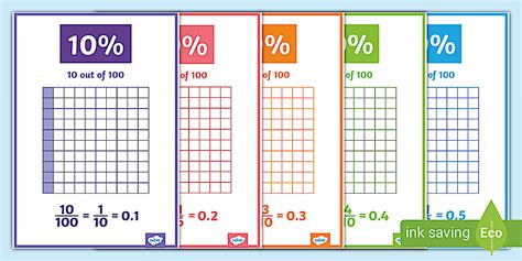 Percentage Decimal Fraction Grid Posters