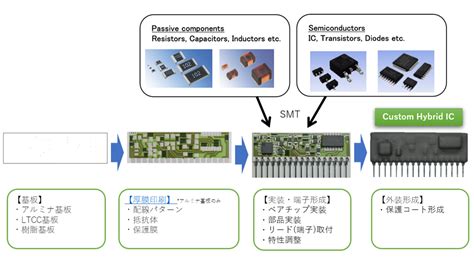 Image result for Processor Computer Device