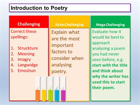 Image result for Introduction to Writing Poetry