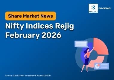 Nifty Indices Rejig February 2026: Which Stocks Were Added and Dropped ...