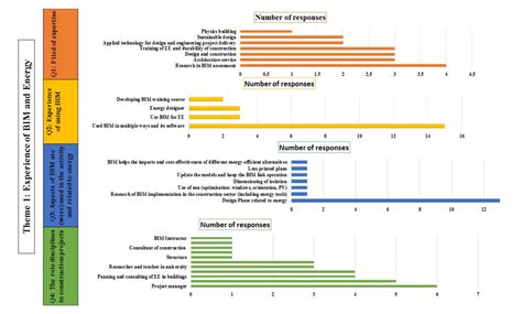 Promoting Energy Efficiency in the Built Environment through Adapted ...