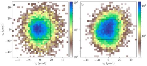 Image result for Center of Diffraction Pattern