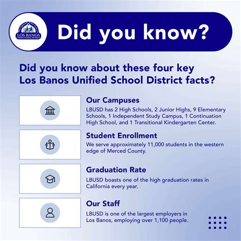 Live Feed | Los Banos Unified School District