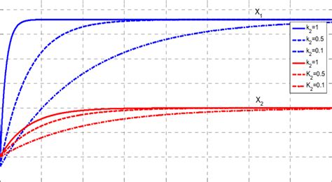 Image result for While True. Learn Tracking System Startup