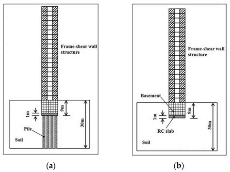 Seismic Assessment of Large-Span Spatial Structures Considering Soil ...