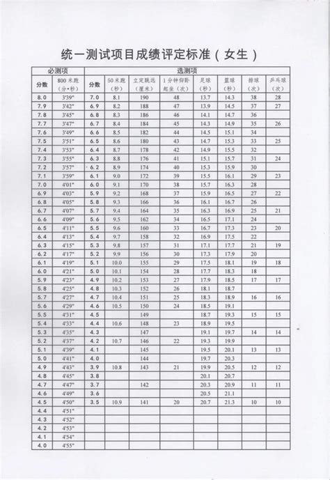 天津体育中考分数提升至40分 统一测试成绩满分为22分-天穆网