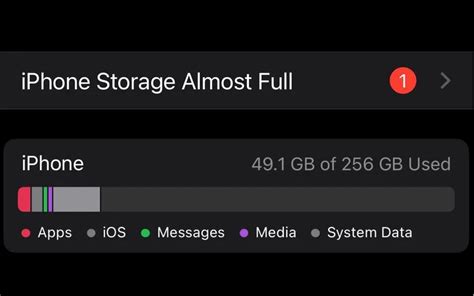 Image result for iPhone Backup Storage Full