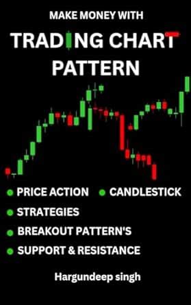 Trading Chart Patterns: Including : Candlestick Pattern : Candle Stick ...