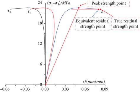 Image result for Data Extraction Issues