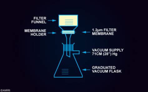 Particle Counting Applications 的图像结果