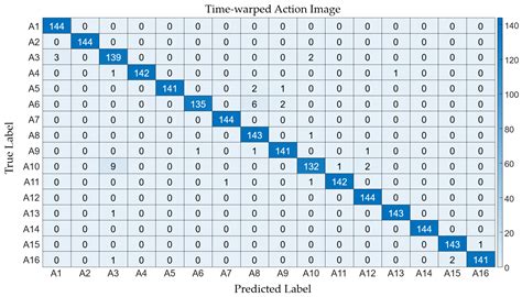 Action Recognition of Taekwondo Unit Actions Using Action Images ...