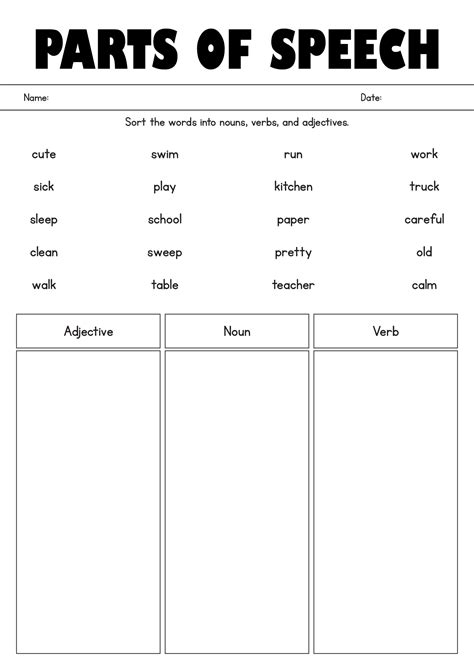 English Parts Of Speech Map