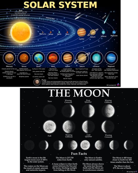 Solar System Educational Teaching Poster Chart Laminated Buy Traceease