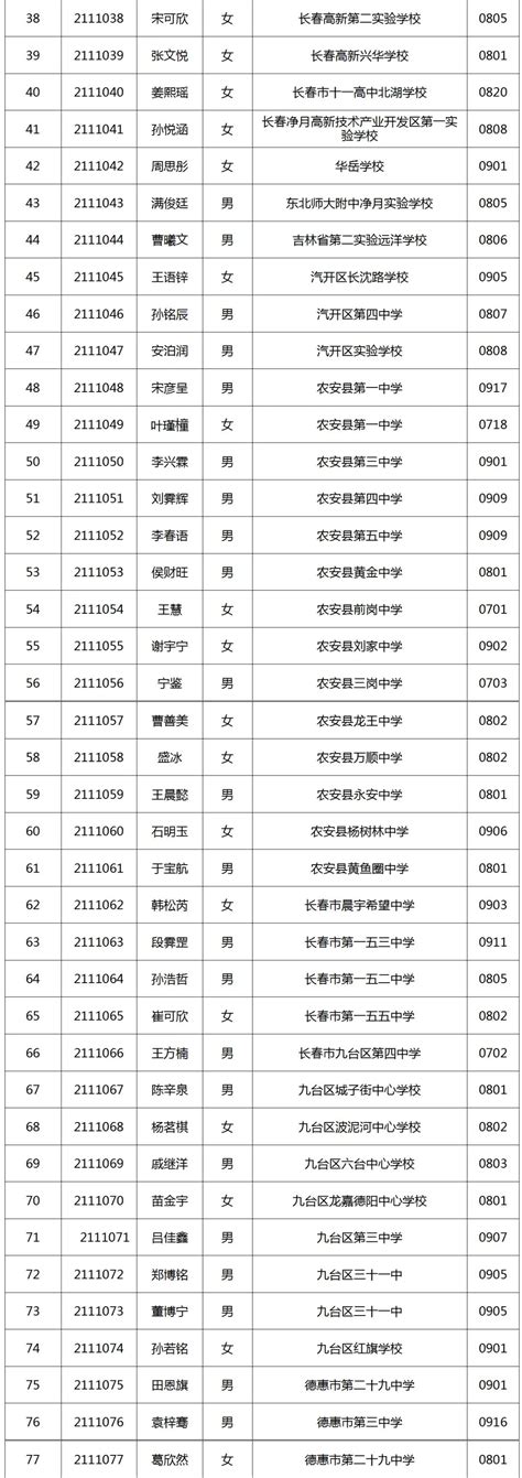 最新名单公示！吉林省671名中小学生入选！_澎湃号·媒体_澎湃新闻-The Paper