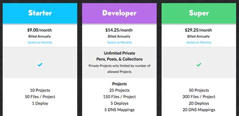 Image result for 5 Min CodePen Coding Projects