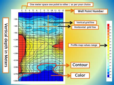 Profile Map 的图像结果