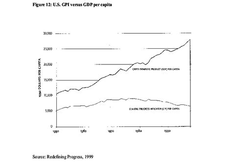 GDP vs GPI 的图像结果
