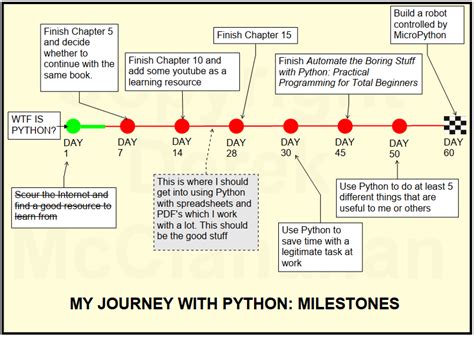 Image result for How Was Your Day Python
