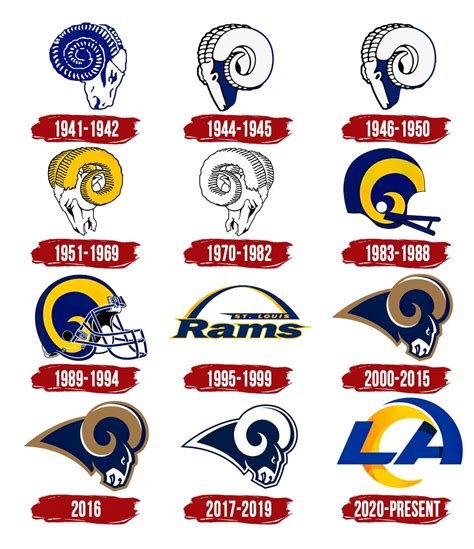 Los Angeles Rams Logo