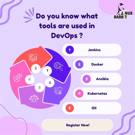 Image result for DevOps Ubuntu