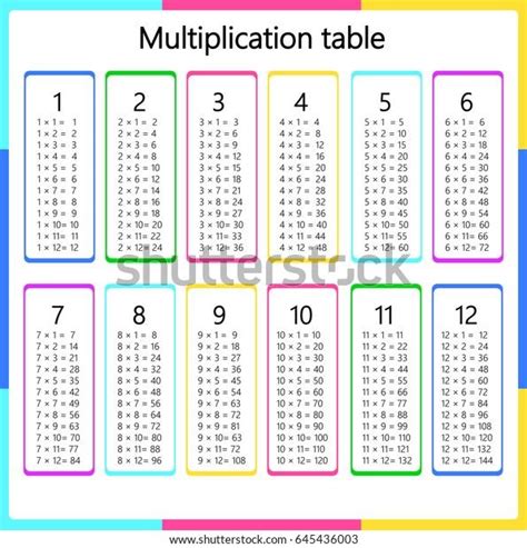 Math Multiplication Table Chart 的图像结果