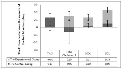 Influence of Milk Thistle (Silybum marianum) Seed Cakes on Biochemical ...