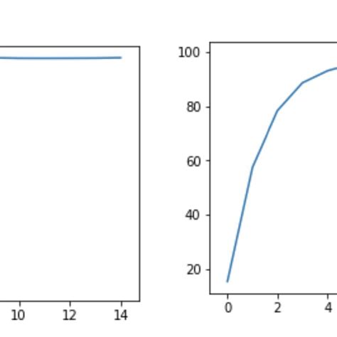 Image result for Accuracy Formula Object Detection