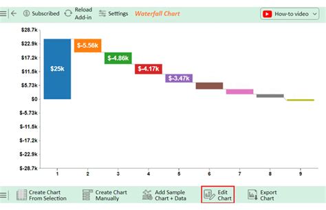 Image result for Depreciation Tutorial