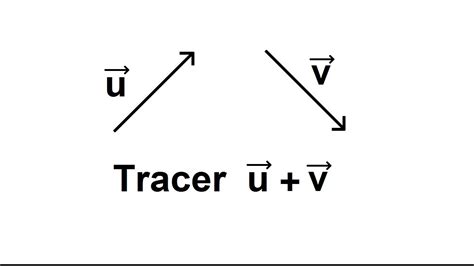 Image result for Comment Additionner Des Vecteurs