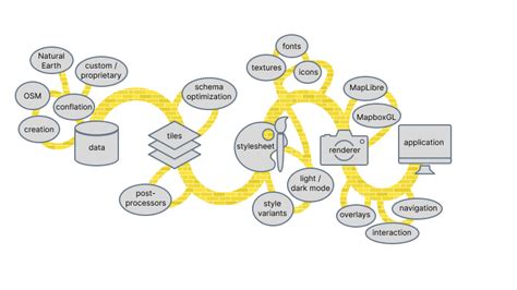 Image result for Full-Stack Map