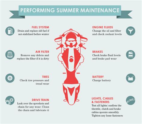 5 tips for Motorcycle Maintenance