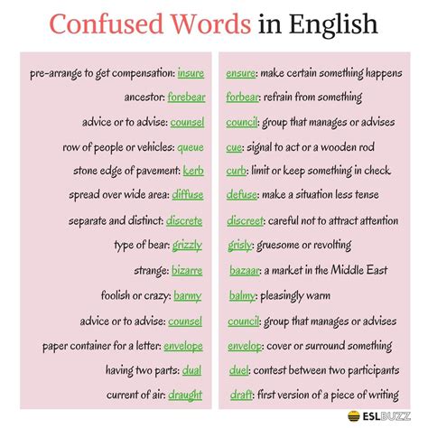 Confused Words in English 2/3 | Learn english words, Learn english ...