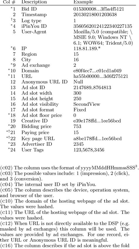 Image result for Hashed Log
