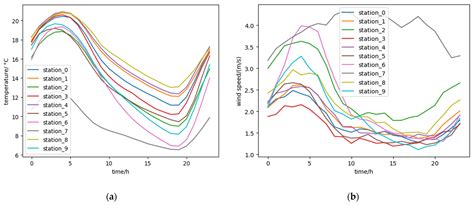 A Machine-Learning Approach Combining Wavelet Packet Denoising with ...