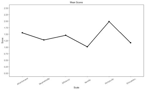 Image result for Ggplot2 Two Data Sets in One Graph
