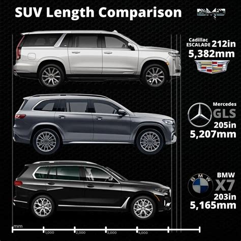 Luxury SUV Length Comparison