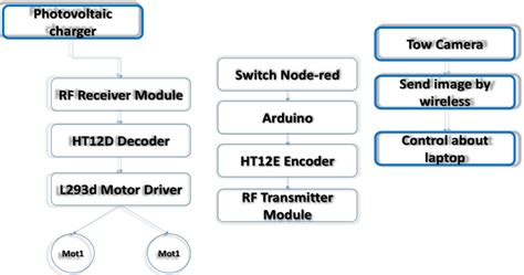 Examples of Computer Control 的图像结果