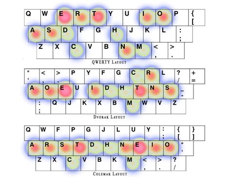 Image result for Different Keyboard Layouts QWERTY