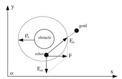 APF Model Question 的图像结果