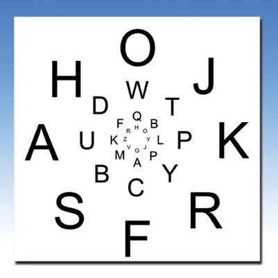 Image result for Peripheral Awareness Chart