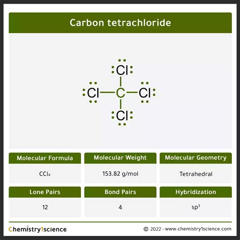 Albums 105+ Pictures What Is The Chemical Formula For Carbon ...