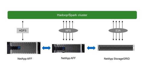 Optimize Data Management & Analytics with NetApp Solutions for Hadoop ...