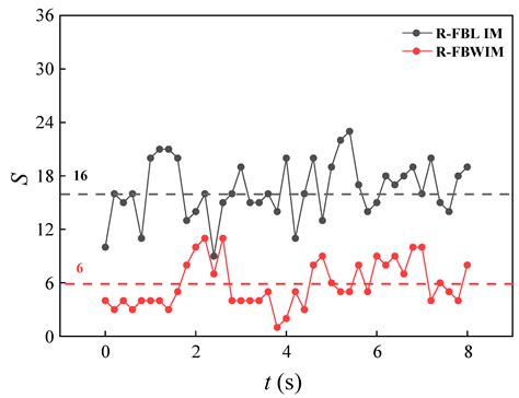 Simulation of Bubble Behavior Characteristics in a Rolling Fluidized ...