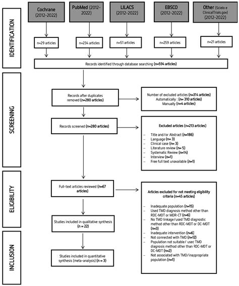 Masticatory Function in Individuals with Temporomandibular Disorders: A ...