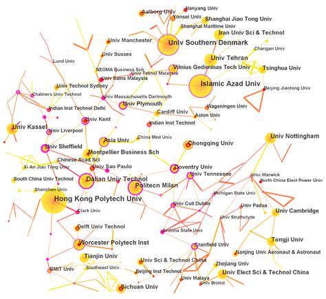 Visualizing Sustainable Supply Chain Management: A Systematic ...