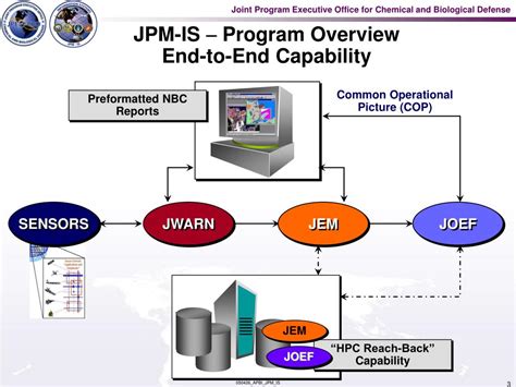 What Is a Joint Program Manager 的图像结果