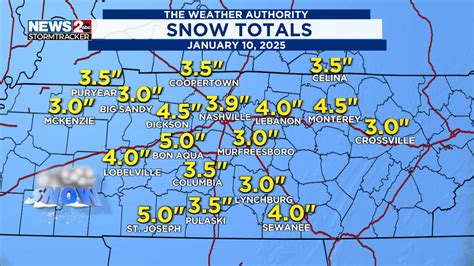 Weather Forecast Gallatin Tn