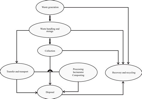 Image result for How to Use SWM Files