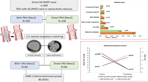ACURATE neo2 Transcatheter aortic valve implantation without balloon aortic valvuloplasty ...