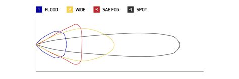 Stage Series 1" White Pro Backlit LED Pod (pair) - Diode Dynamics ...